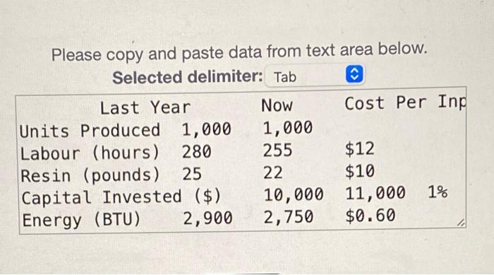  Please copy and paste data from text area below. Selected delimiter: