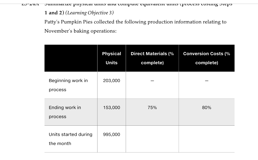  Summarize physical units and compute equivalent units (process costing Steps 1