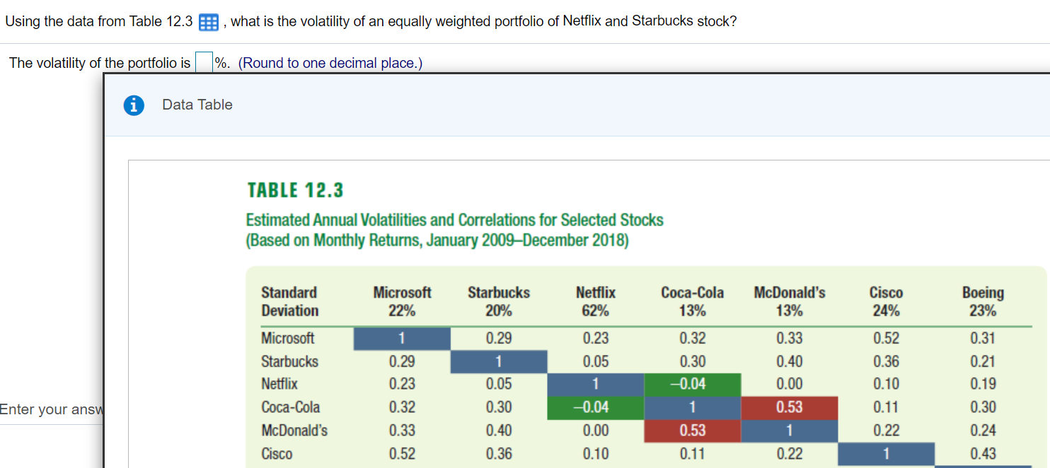  Using the data from Table 12.3 E , what is the