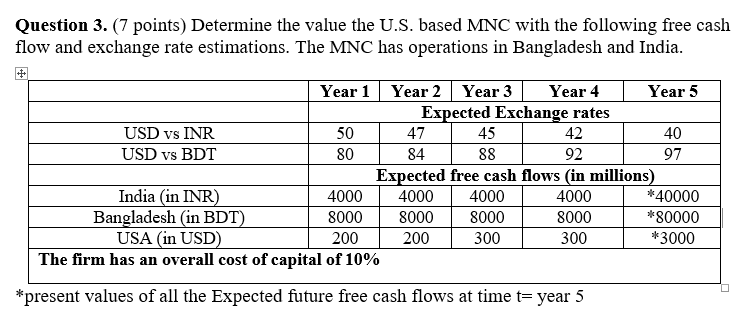 please help me... Question 3. (7 points) Determine the value the U.S.