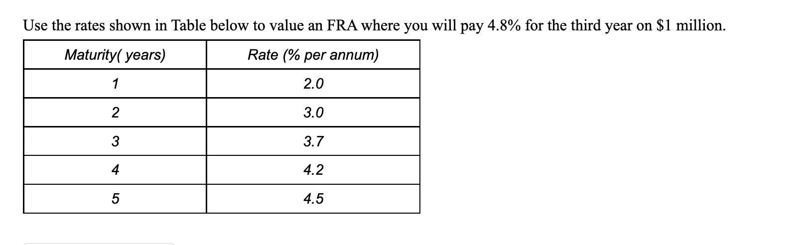 Use the rates shown in Table below to value an FRA