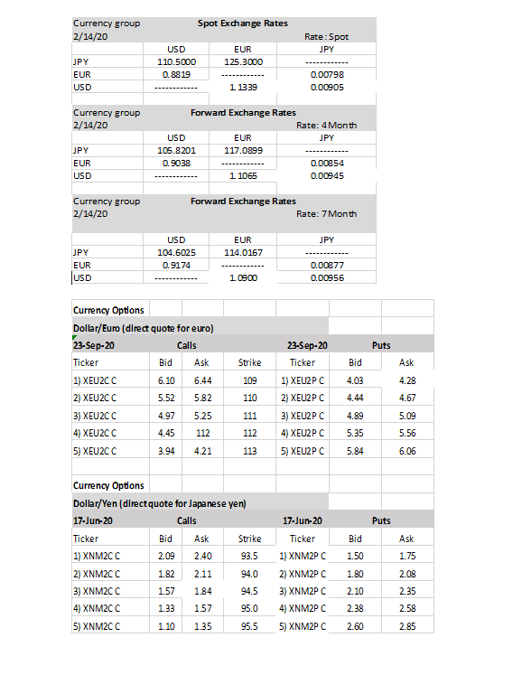 Regarding Michael Smith Hedging Strategy (case study): *Using transaction Exposure Theory to