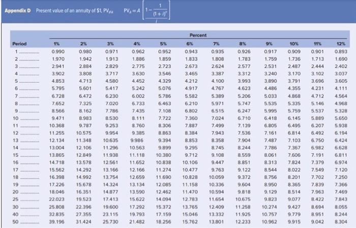 Total Outflows 3. Calculate the Present Value of Total Inflows. 4. Calculate