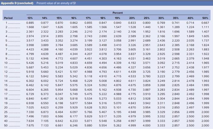 the net present Value 5. Should the Sunbelt Corp. refund the old
