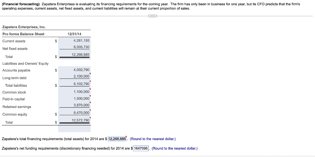 operating expenses, current assets, net fixed assets, and current liabilities will