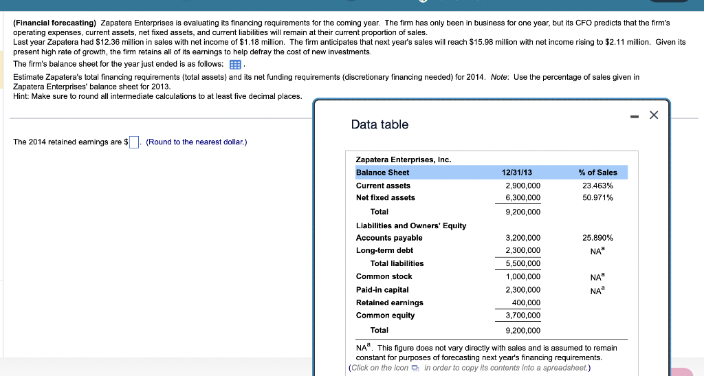 remain at their current proportion of sales. Zapatera's total financing requirements (total