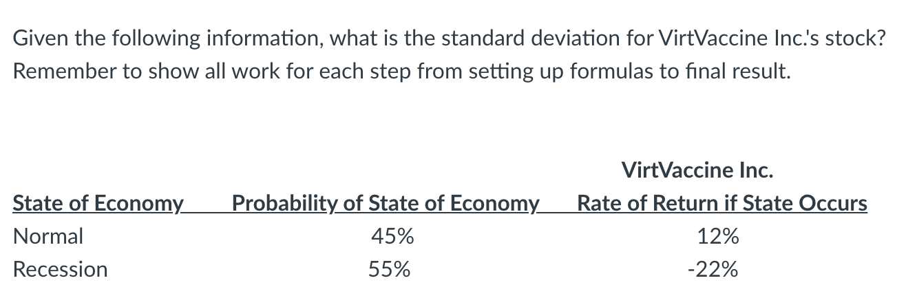 Given the following information, what is the standard deviation for VirtVaccine
