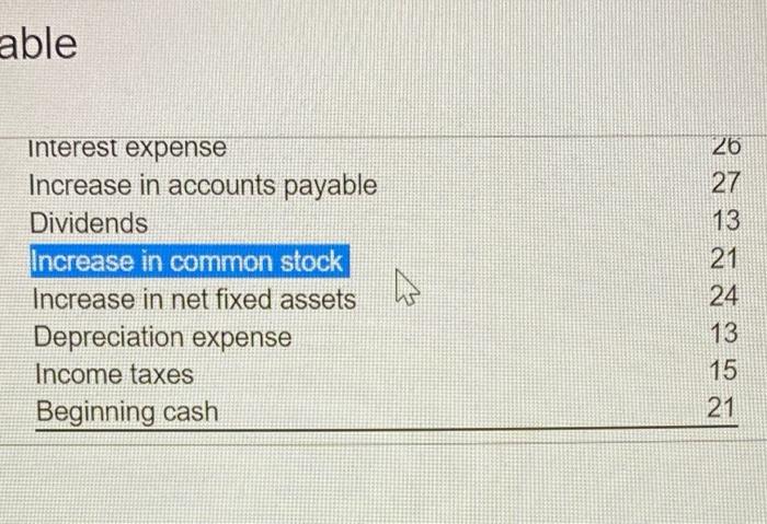 in the popup window, prepare a statement of cash flows. Net cash