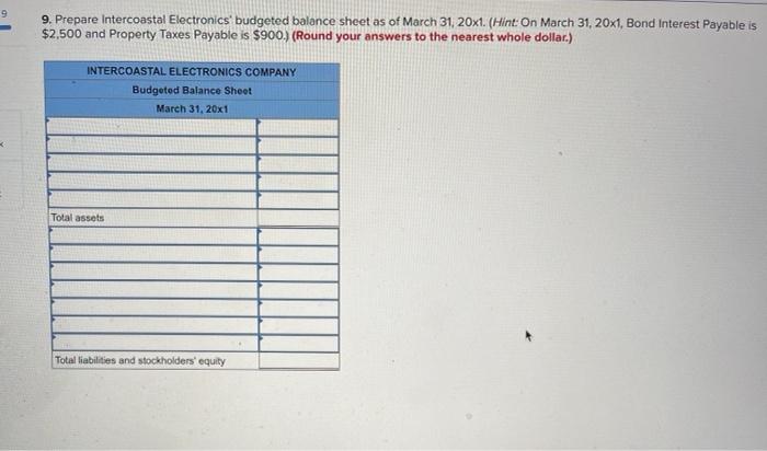 forecast. She believes the company's sales during the first quarter of 20x1