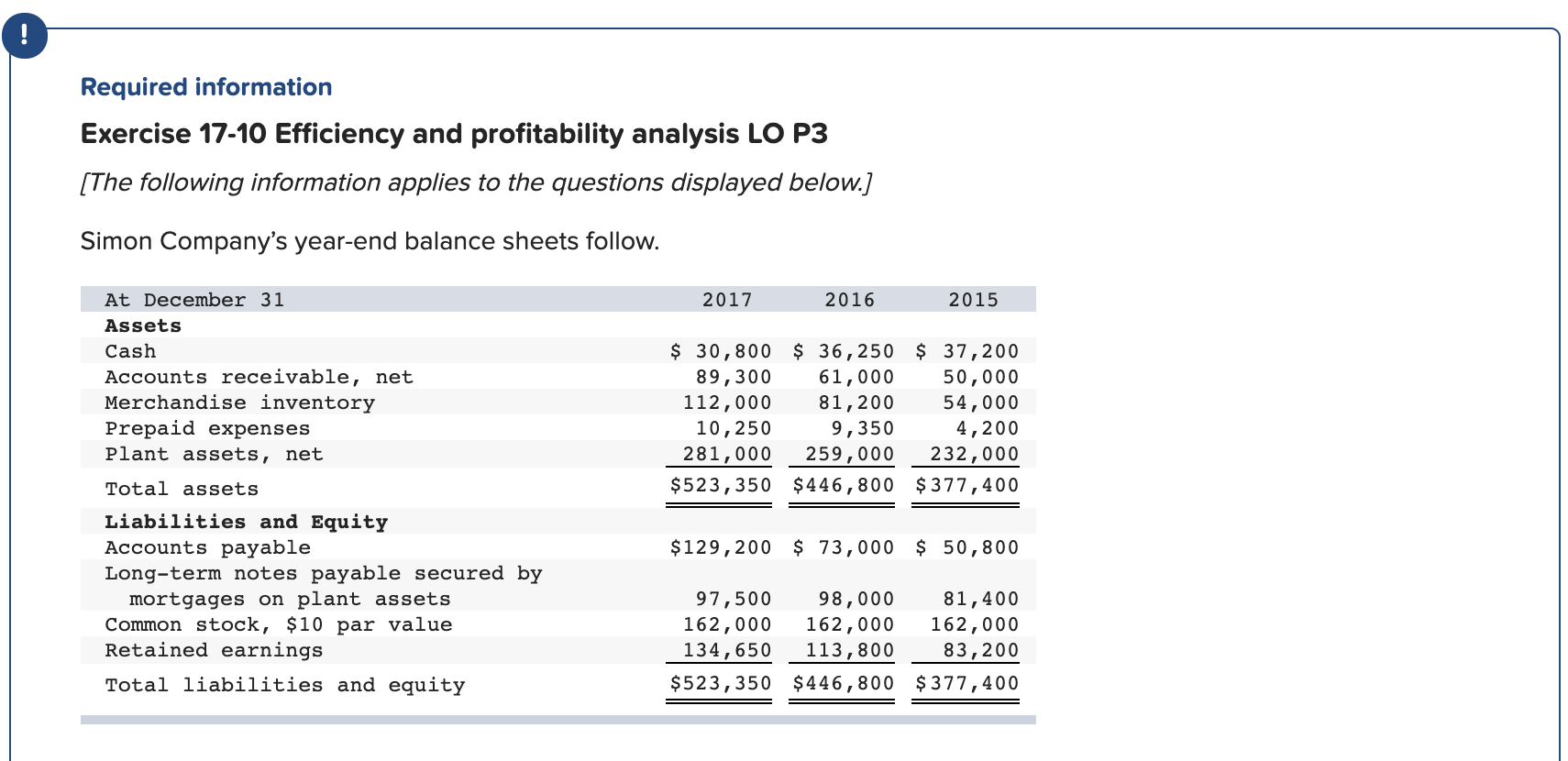  Required information Exercise 17-10 Efficiency and profitability analysis LO P3 [The
