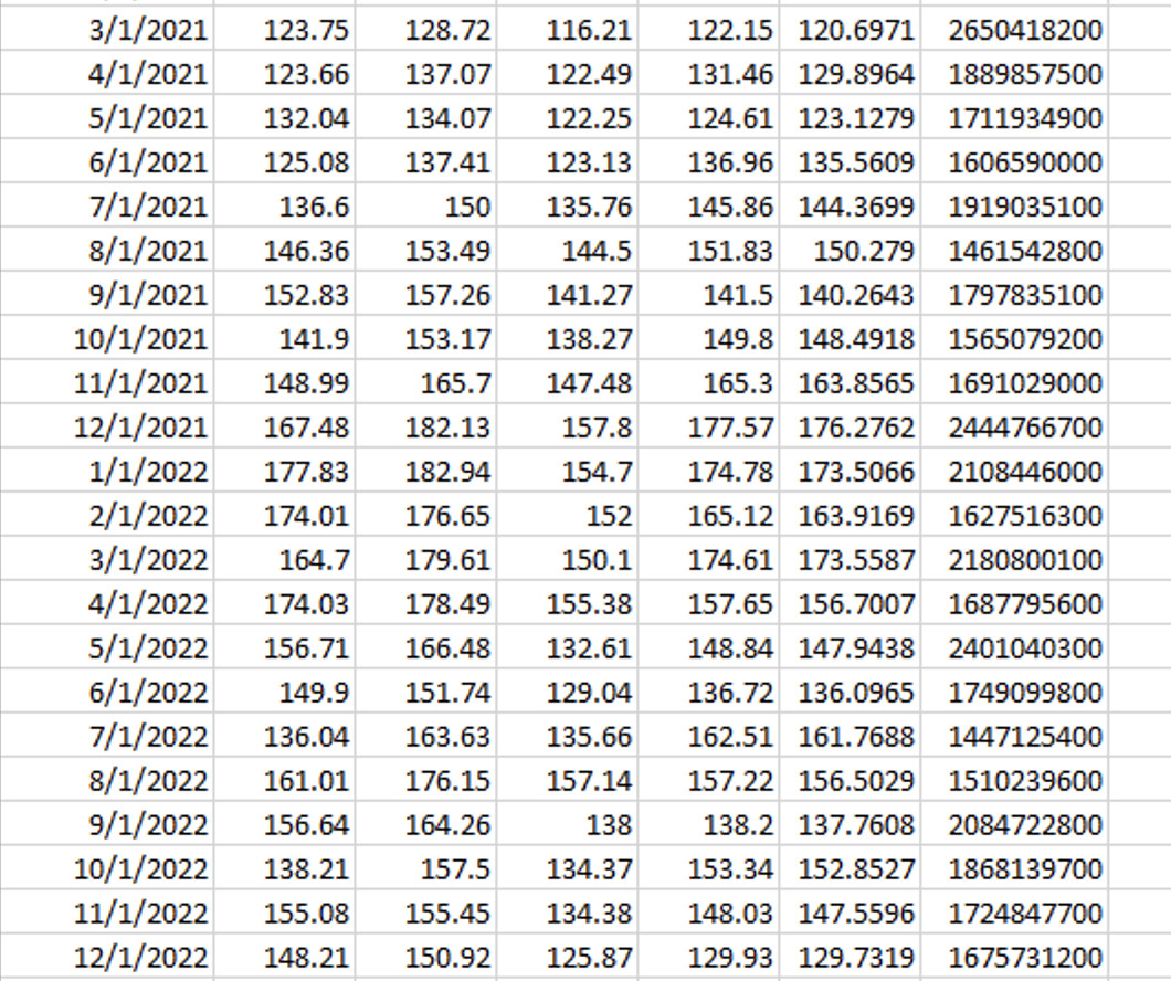 ratio, and Treynor's measure for each stock. Calculate the average monthly and