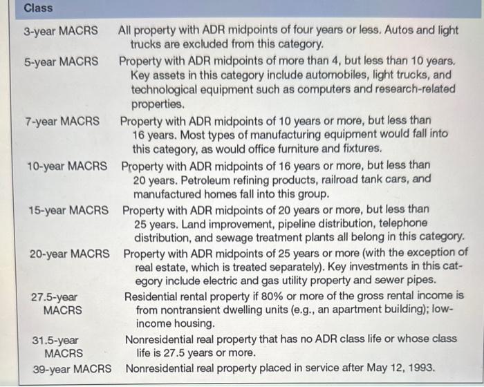 a new computer system. The total depreciable base (cost plus installation) is