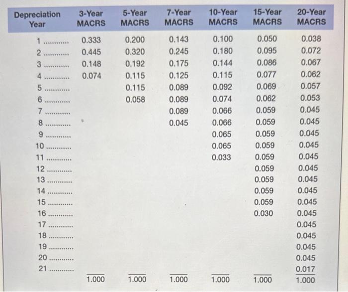 $180,000. The new equipment will increase Earnings before depreciation and taxes by