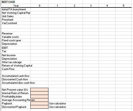 value Internal rate of return Profitability Index Average Accounting Return Payback Discounted