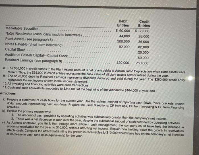 Corp. Your staff has prepared an income statement for the current year