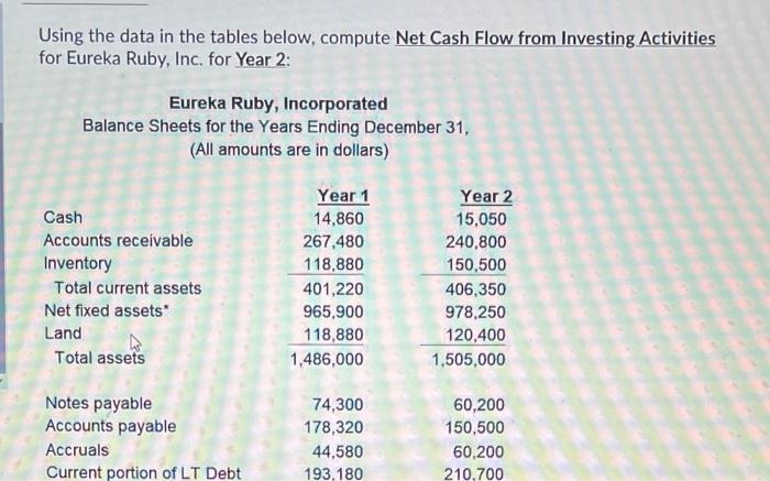  Using the data in the tables below, compute Net Cash Flow
