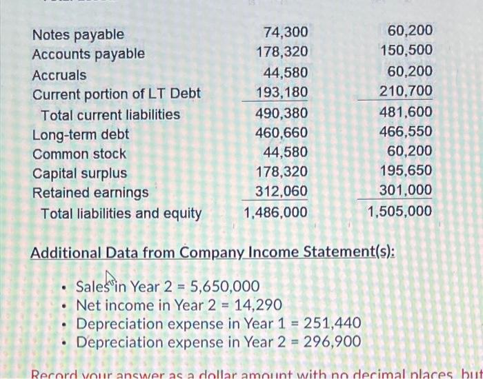 from Investing Activities for Eureka Ruby, Inc. for Year 2: Eureka Ruby,