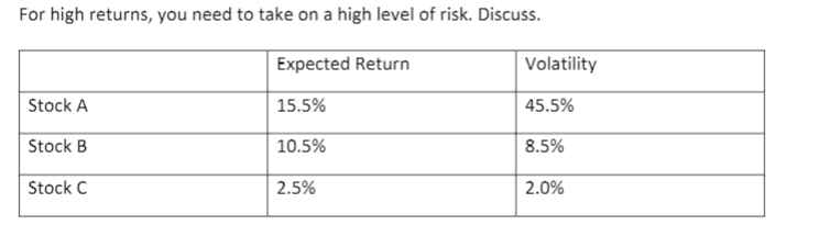 Which stock above provides the best risk adjusted return? ( assume