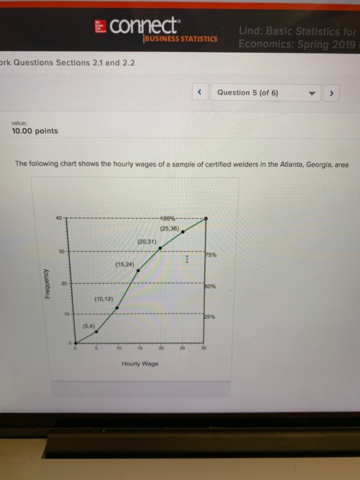  Connect. Lind: Basic Statistics for Economics: Spring 2019 : BUSINESS STATISTICS