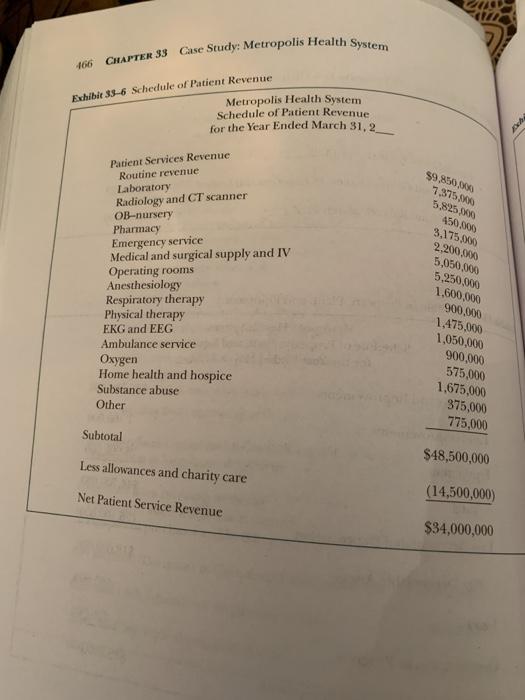 since 2010 whereas outpatient/same-day surgery visits have had an increase of Amber