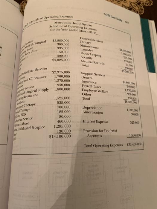 of programmatic, service, and facility enhancement Support this major tram in the