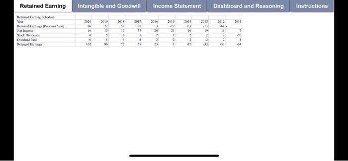 Reasoning sheet, create a dashboard that shows a summary of the company's