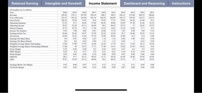 and Income Statement sheets between the years of 2011 to 2020 and