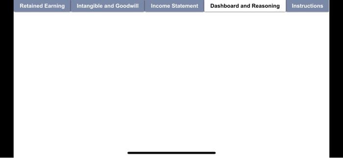 explain the best and the worst years for the company. Use at
