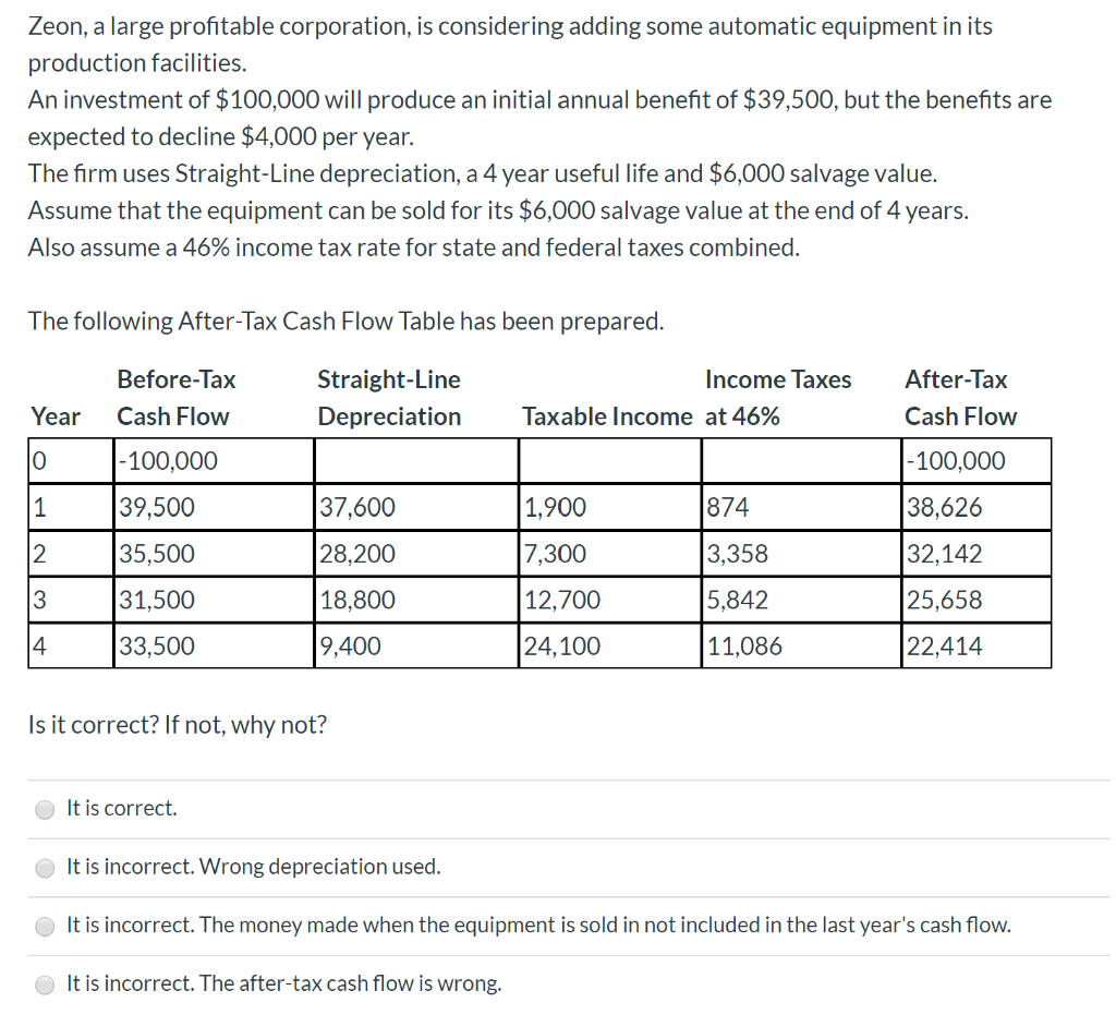  Zeon, a large profitable corporation, is considering adding some automatic equipment