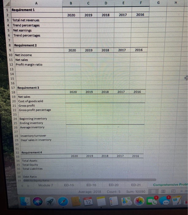 the following five year financial summary: 2015 Oxid 2017 $ 165,000 19%
