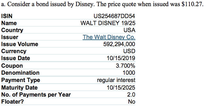 WHAT IS THE YIELD TO MATURITY? a. Consider a bond issued by
