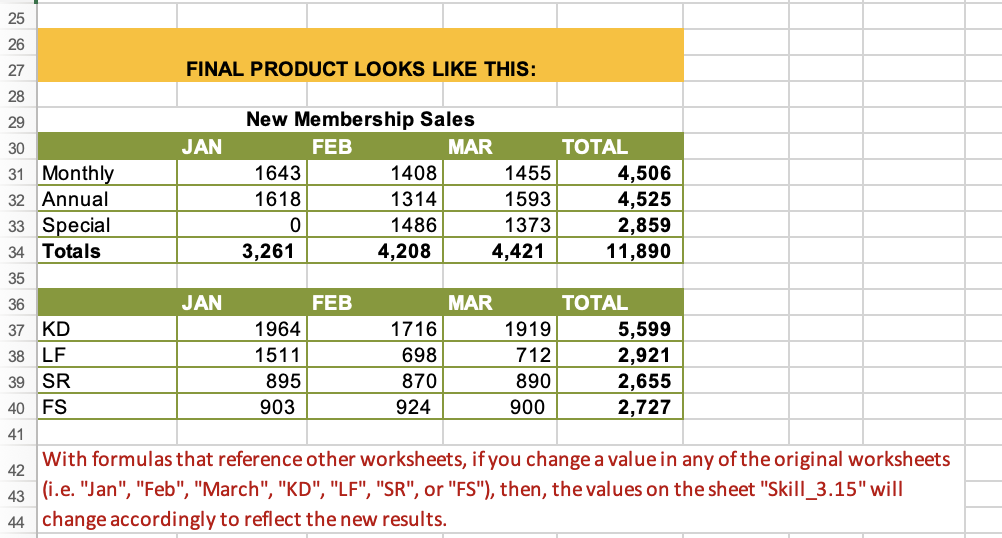 J K New Membership Sales 1 JAN FEB MAR TOTAL 4 2