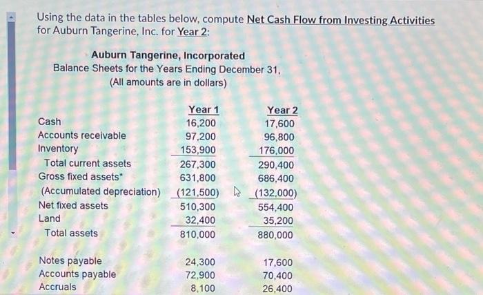  Using the data in the tables below, compute Net Cash Flow