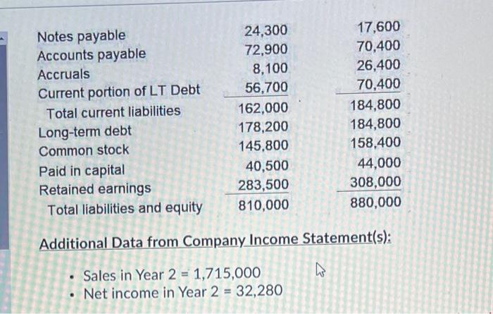 from Investing Activities for Auburn Tangerine, Inc. for Year 2: Auburn Tangerine,