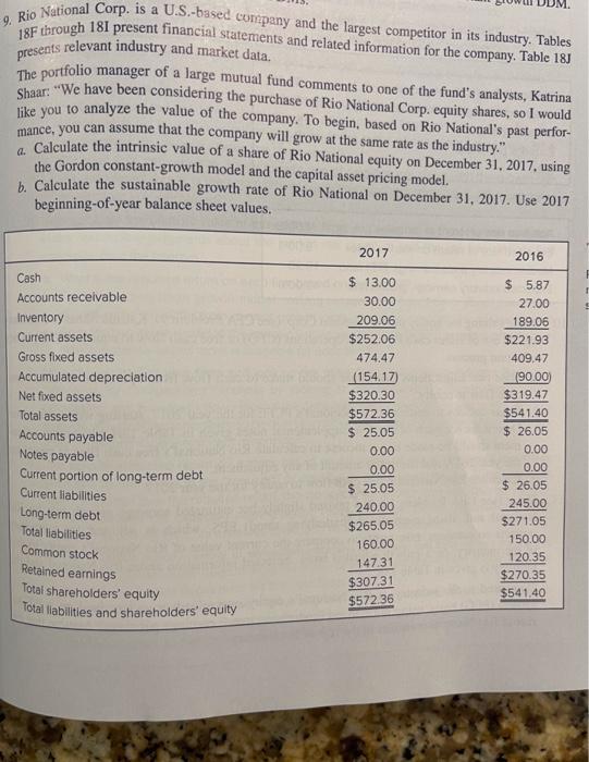  I need help with question 9 please. 9. Rio National Corp.