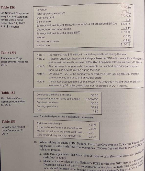 is a U.S.-based condpany and the largest competitor in its industry. Tables
