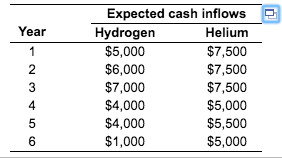 how you solved it that would be great. Elysian Fields, Inc., uses