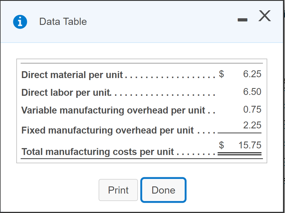 of the components used to assemble its main company product. Specialty Products,