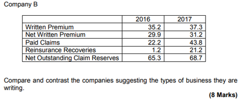 :) i) You work for a general insurance company that is about