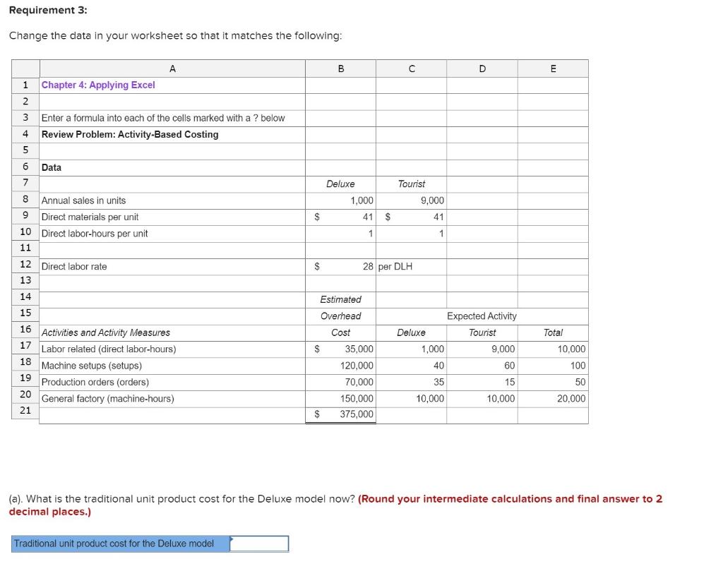 the following statements are true concerning the predetermined overhead rate when the