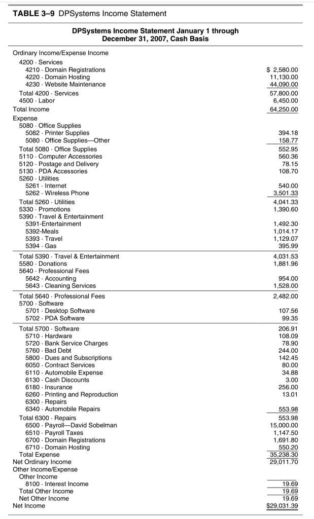Develop a financial income statement and balance sheet by combining the chart