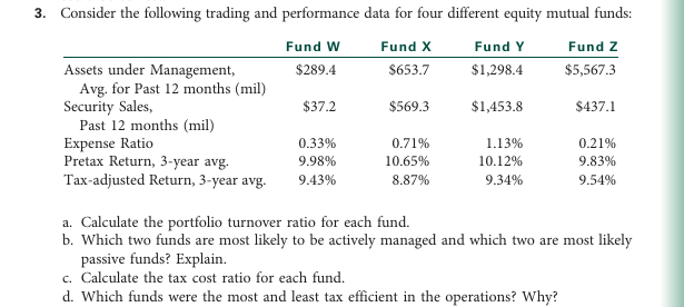  3. Consider the following trading and performance data for four different