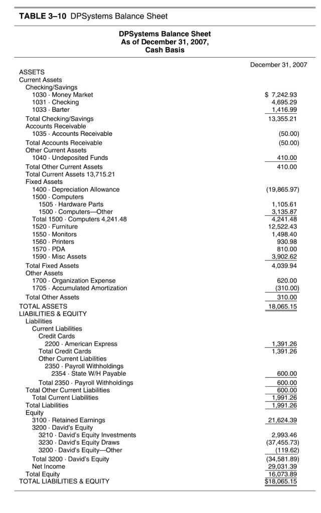 of account items on the DPSystems income statement and balance sheet in