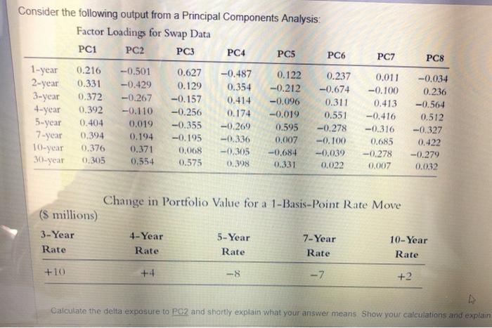  PC7 PC8 Consider the following output from a Principal Components Analysis:
