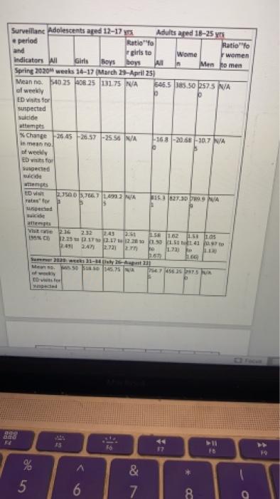 Please with the following information create a linear regression on R studio