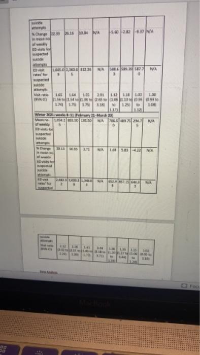 sens me the codes urgent! I will like your answer Surveillanc Adolescents