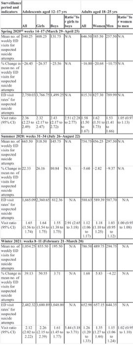 aged 12-17 yx Adults ared 16-25 yrs period Ratiofa Ratiofo and girls