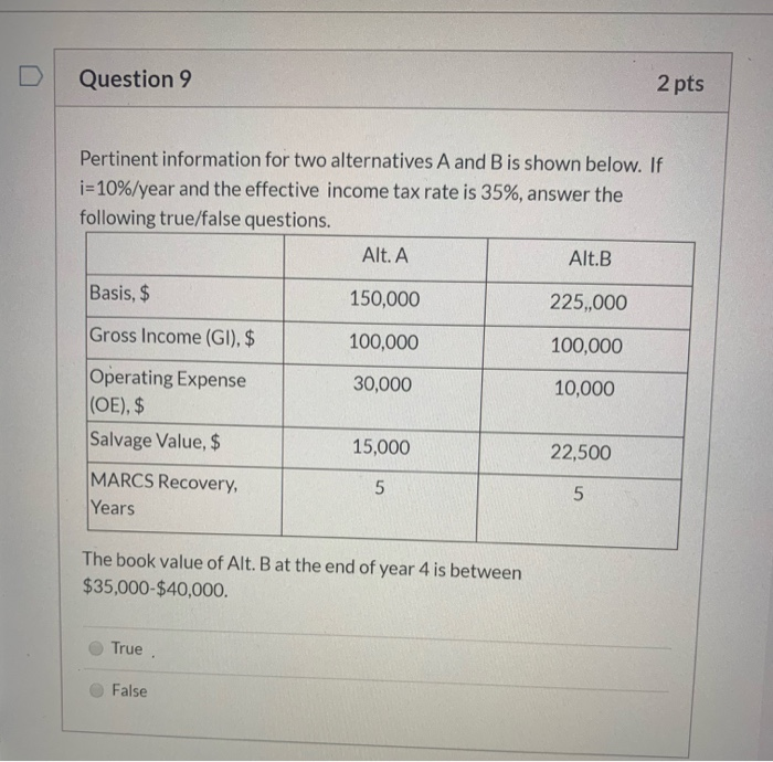  Question 9 2 pts Pertinent information for two alternatives A and