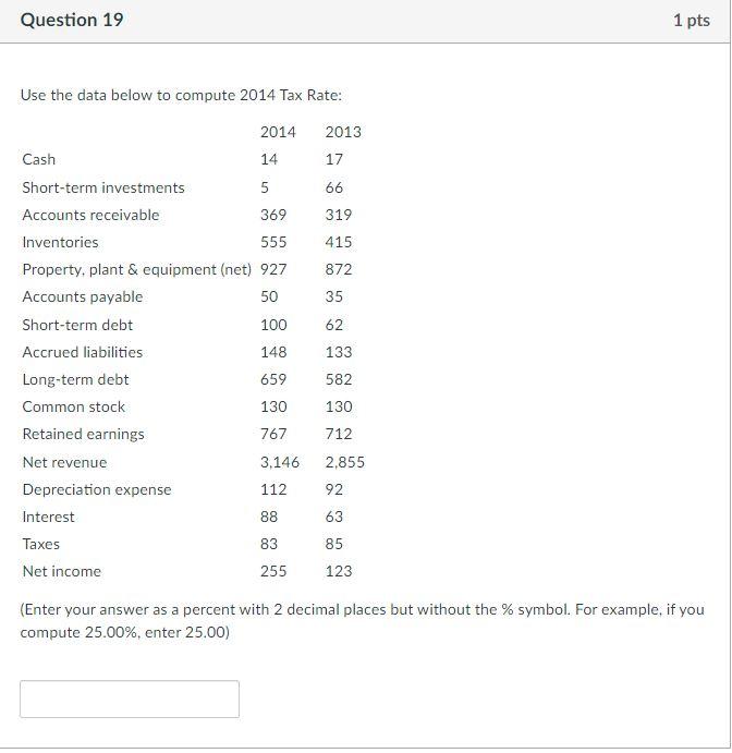  Question 19 1 pts Use the data below to compute 2014