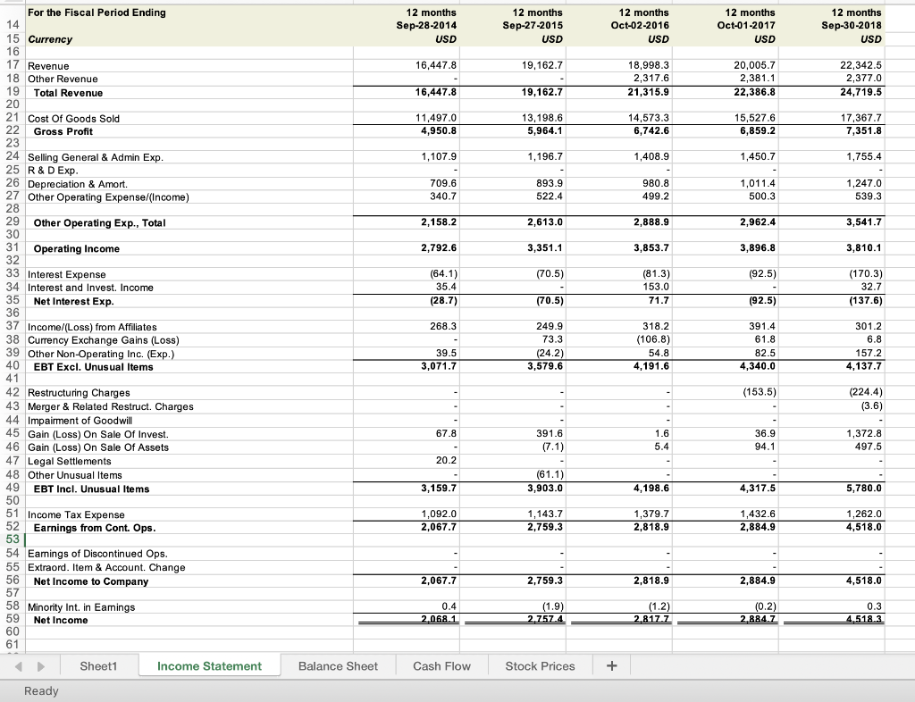 was the common dividends paid per share? (2 points) b.) The price